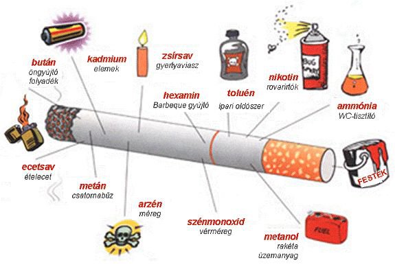 köhögés a dohányzásról való leszokáskor hogyan kell kezelni